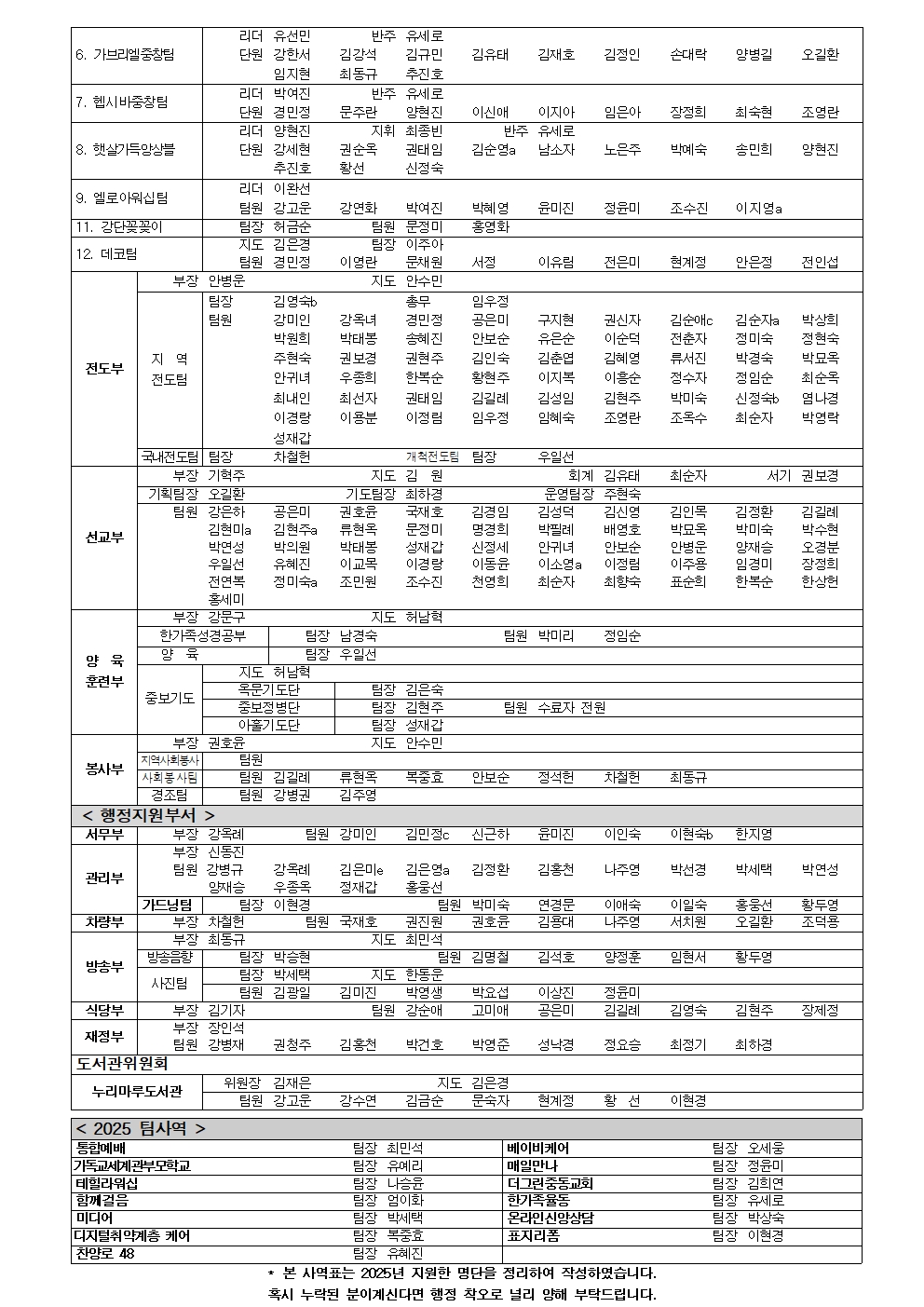 2025년 중동교회 사역배치(하나님의 캐스팅)002.jpg