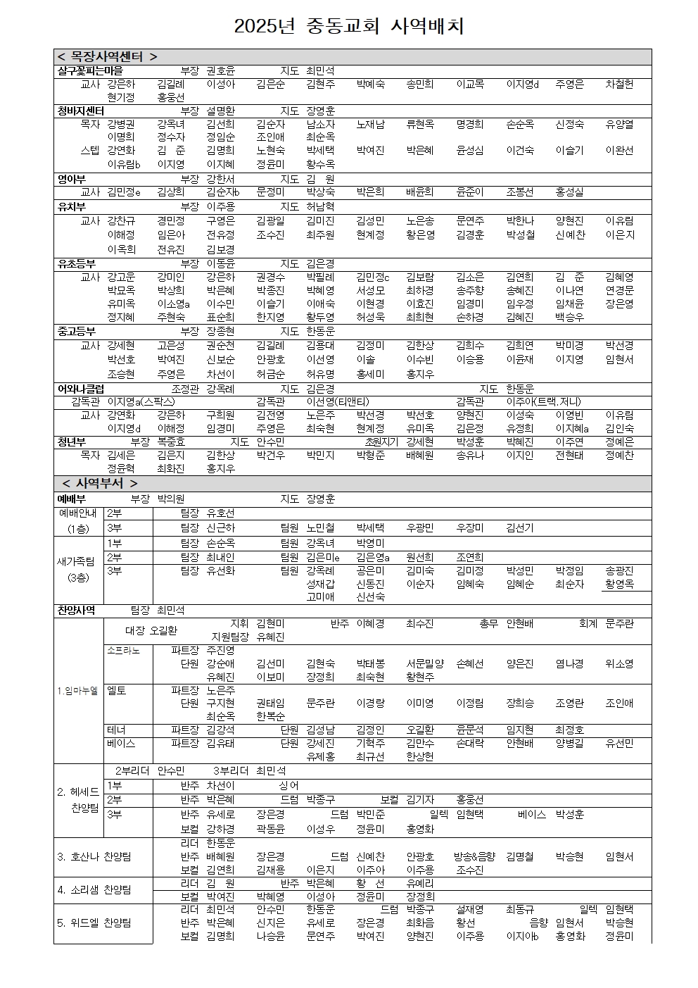 2025년 중동교회 사역배치(하나님의 캐스팅)001.jpg